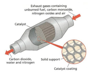 Nitrato del cerio catalitico/Ce lampada a vapore (NO3) 3 sali CAS 10294-41-4 della terra rara