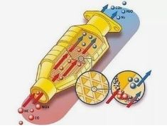 Distribuzione della dimensione delle particelle 3 μm Cerio zirconio solido per scarico automobilistico